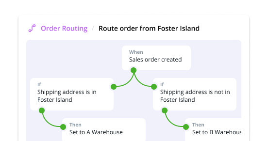Order routing workflow